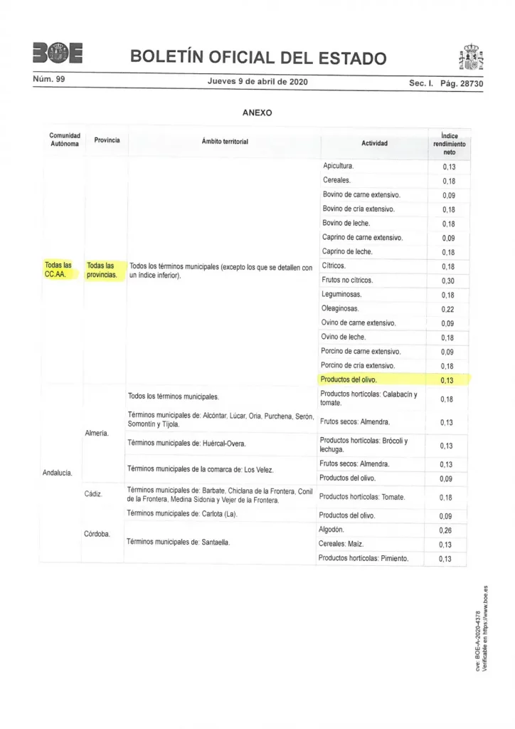 Tabla del BOE con índices agrícolas 2020